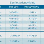 52-15 billigere_kaskoforsikring