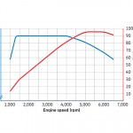 VW 15 TSI effekt