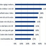 Bilsensitiv grafik