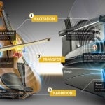 Conti lyd grafik