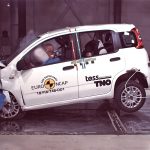 NCAP Fiat Panda