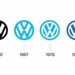 VW logoer gennem tiderne