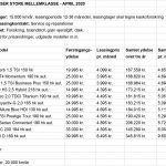 Store mellemklasse leasing 2020