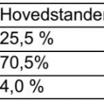 22-20 tom gang udklip