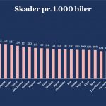 08-22 skader