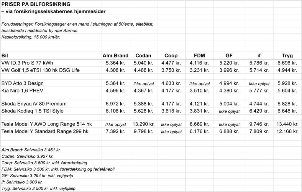 forsikring elbiler