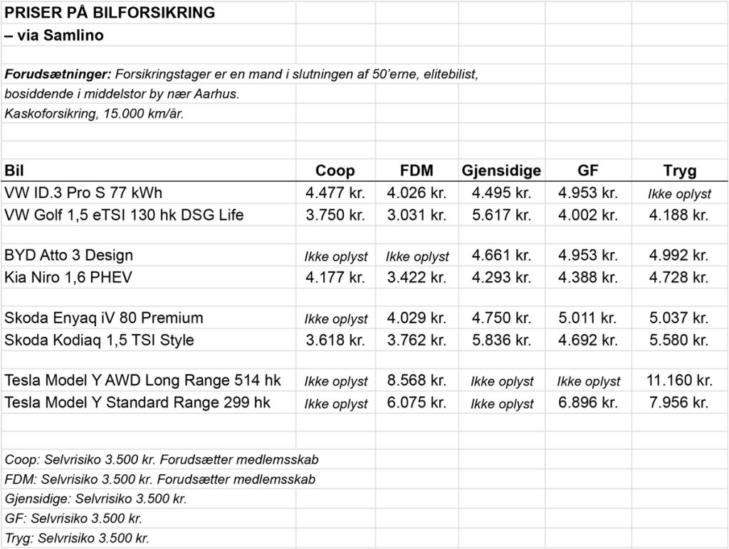 forsikring elbiler