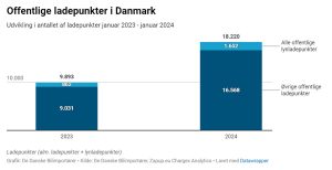 Ladestandere