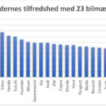 Grafik AutoIndex 2024