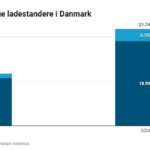 Grafik ladestandere DK 2024