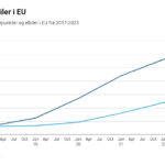 Ladepunkter og elbiler EU 2023