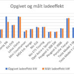 Ladeeffekt NAF sommertest 2024