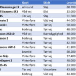 test helårsdæk 2024