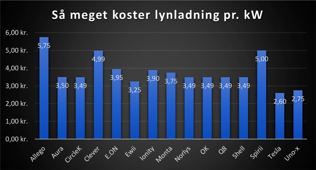 lynladning