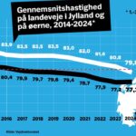 Sikker Trafik kampagne – oktober 2024 wp