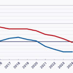 Hastighedsbarometret_Landeveje_2014 til 2024