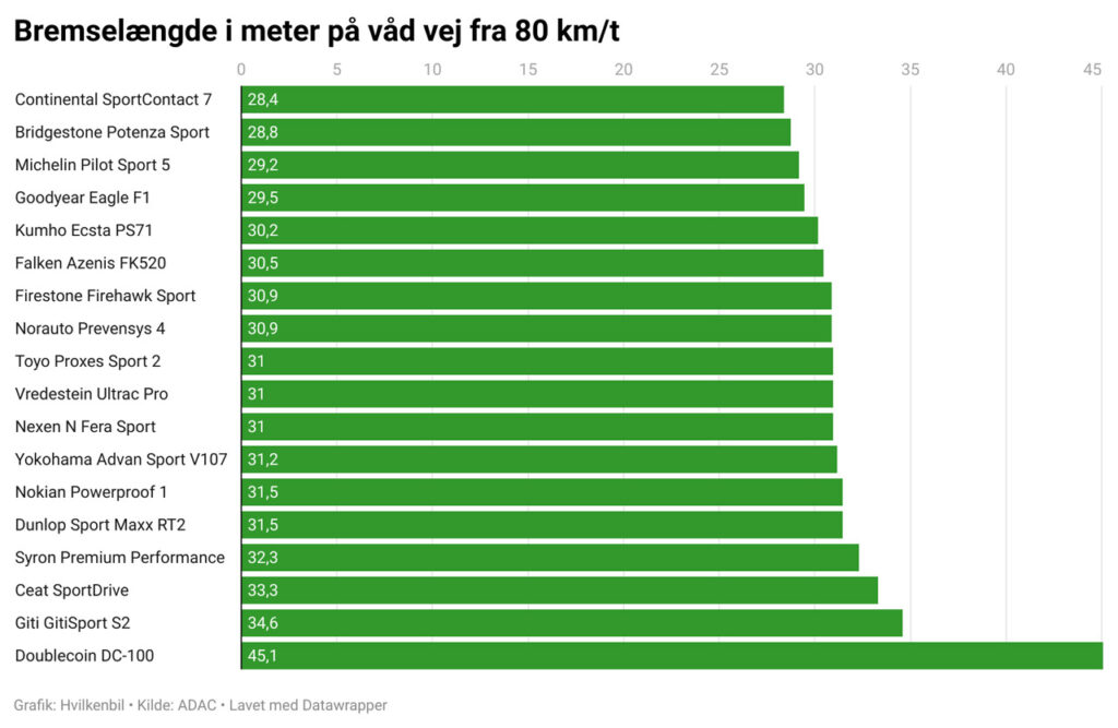 test sommerdæk