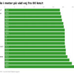 Test sommerdaek 2025