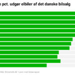 elbilers andel af bilsalg jan 2025