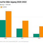 ADAC nedbrud el og fossil 2025