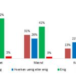 Grafik viden om elbiler