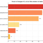 Kina grafik