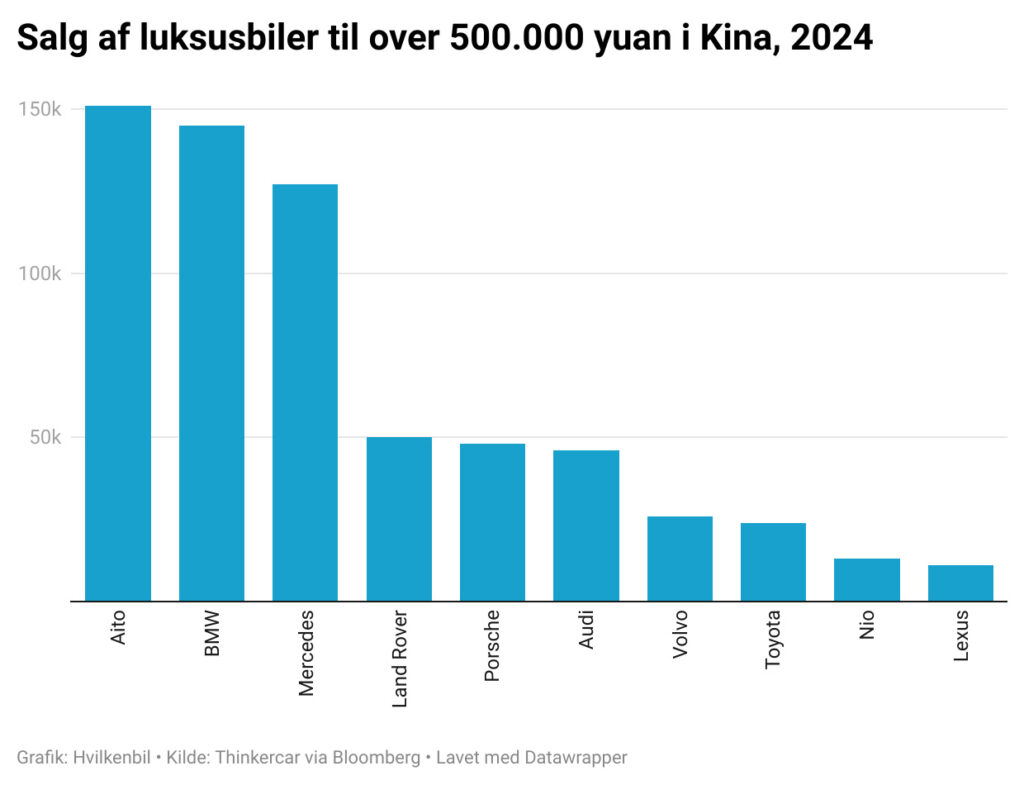 tyske luksusbiler kina