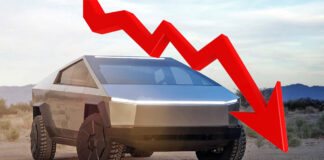 Salget af Tesla Cybertruck styrtdykker Foto: Tesla Inc, grafik: Hvilkenbil