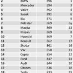 autoindex 2025