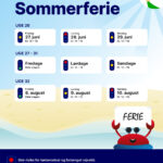 Trafikprognose sommer 2025
