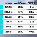 Carwow test fladt batteri oversigt