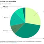 biler markedsandele EU sept 2025
