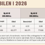 FDM bilbudget 2026_grafik