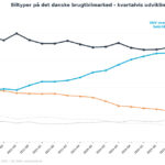 Brugte biler typer Autouncle mar2026