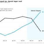 Autouncle tysk brugtsalg